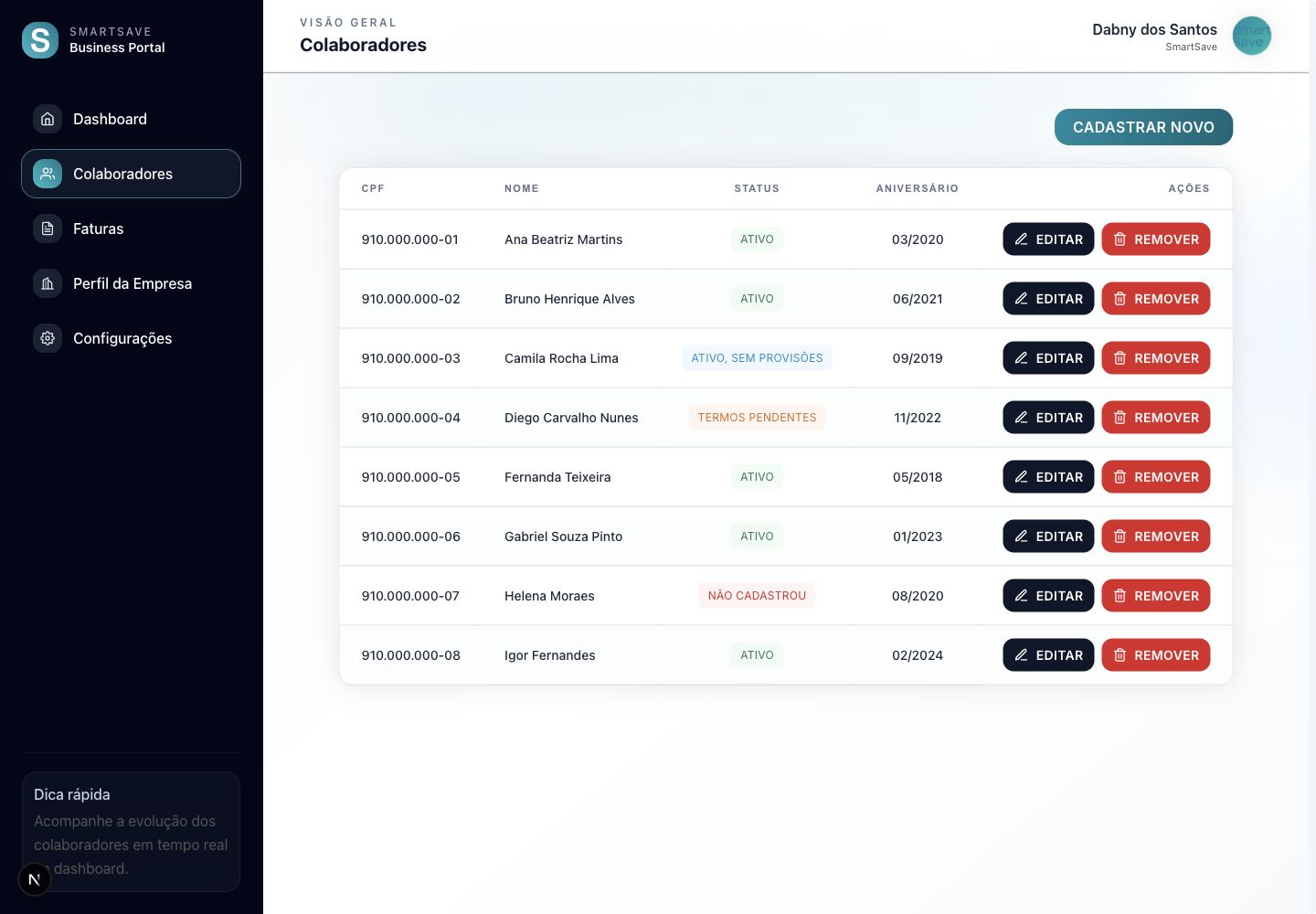 Tela de colaboradores do portal SmartSave com indicadores agregados de adesão