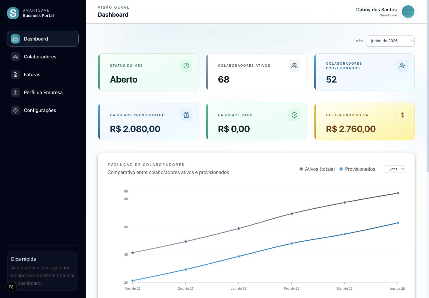 Dashboard do portal SmartSave com status do mês, colaboradores ativos, incentivo provisionado, incentivo pago e fatura prevista
